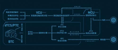 电四驱——新能源时代的拐点