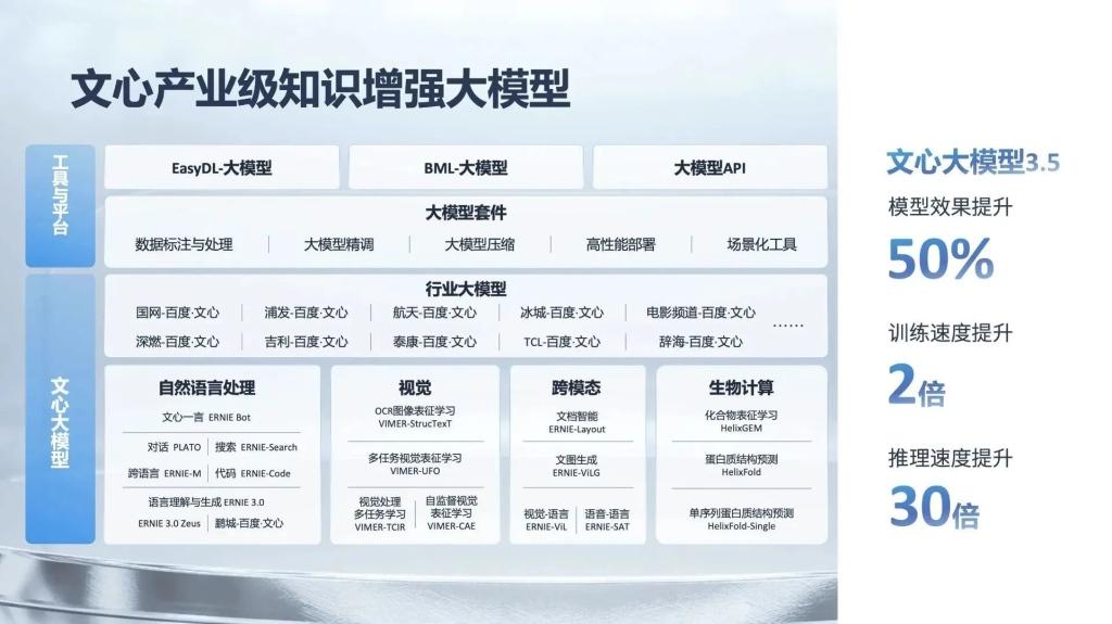 亿咖通科技成为首批文心大模型智舱应用探索伙伴
