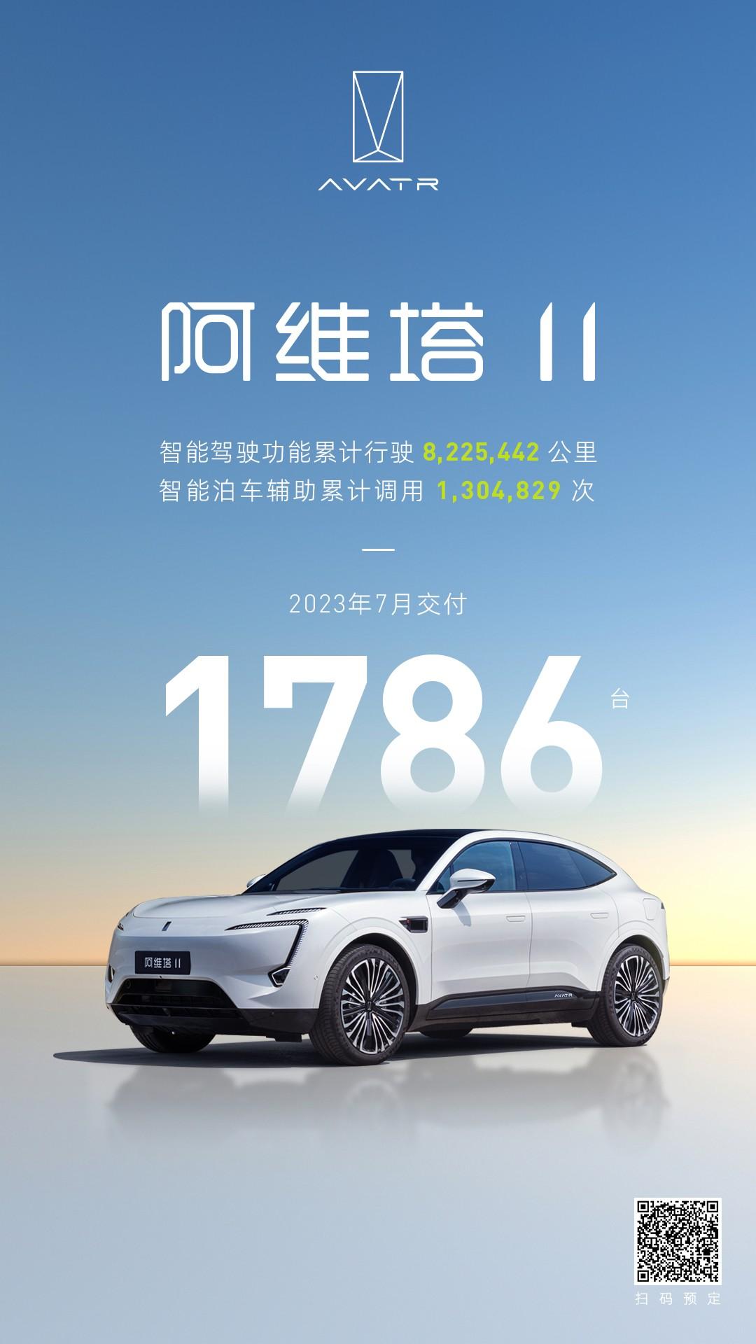 7月阿维塔11交付1786辆,斩获多项权威评测第一