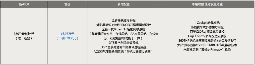 配置全面提升 售价大幅下探 2023款天逸、新4008科技版正式上市交付