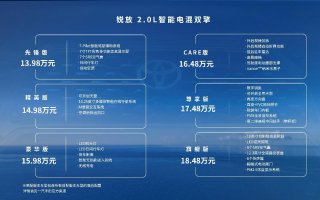 锐意生活 趣•享远方 一汽丰田锐放智能电混双擎燃情上市 售价13.98万元起