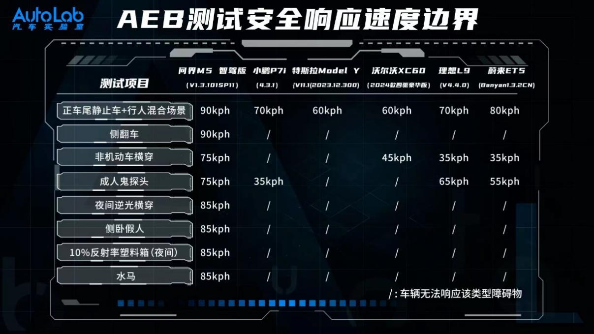 无限接近L3级智驾，问界M5智驾版轻松“拿捏”城区NCA?