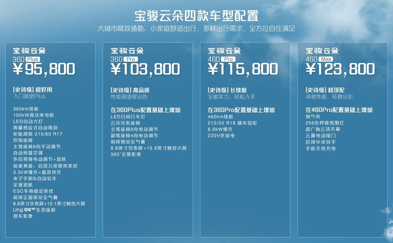 宝骏云朵9.58万元起售,续航360公里起,舒适智能全兼顾