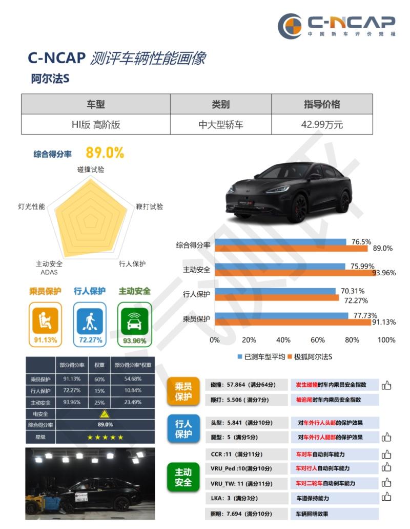32.98万起地表最强智驾车 极狐城区NCA带你穿行山城重庆