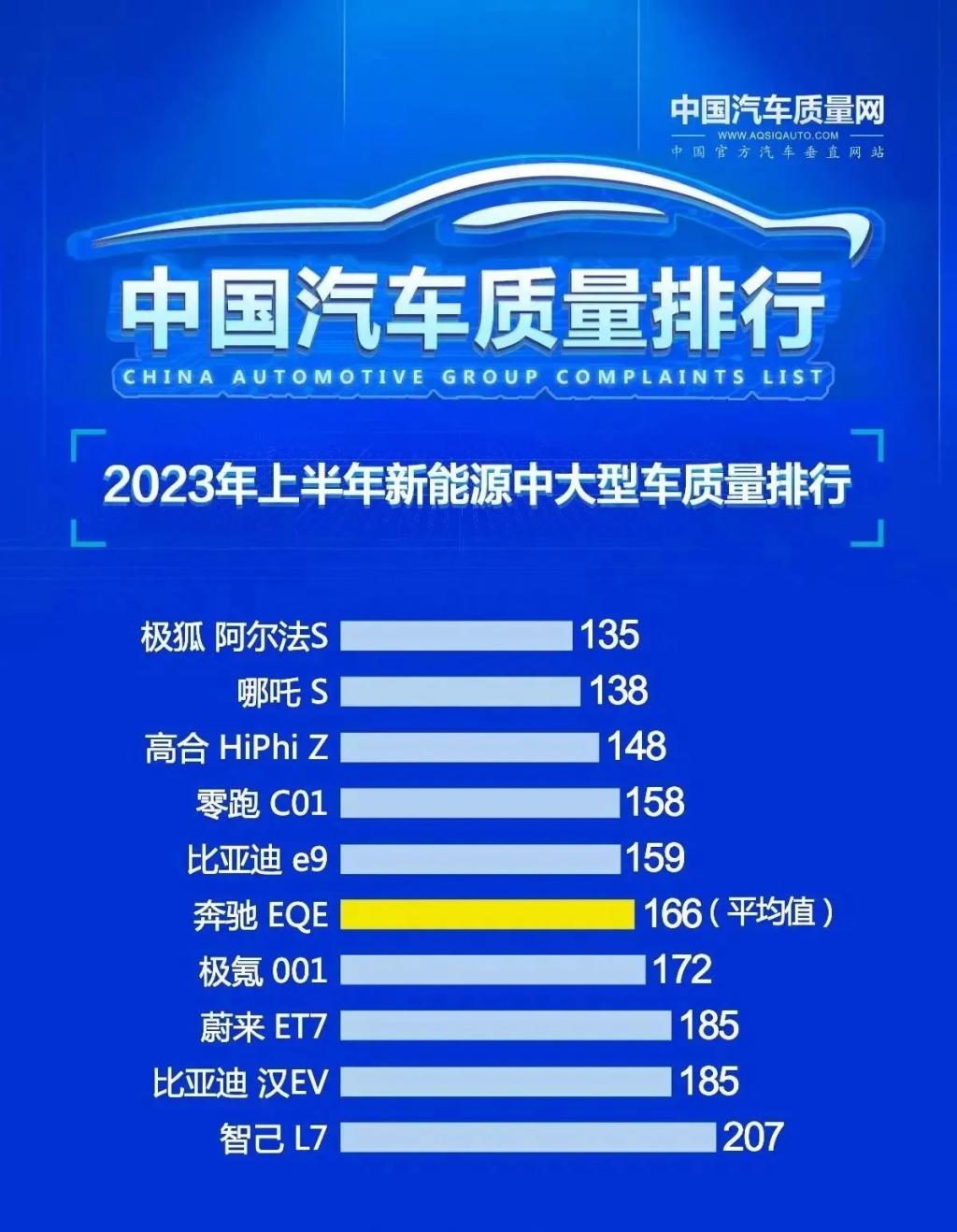 32.98万起地表最强智驾车 极狐城区NCA带你穿行山城重庆