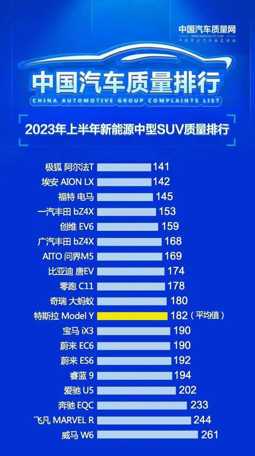 32.98万起地表最强智驾车 极狐城区NCA带你穿行山城重庆