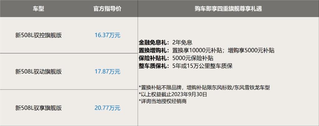 售价16.37万元起,置换享10000元补贴,东风标致新508L诚意登场