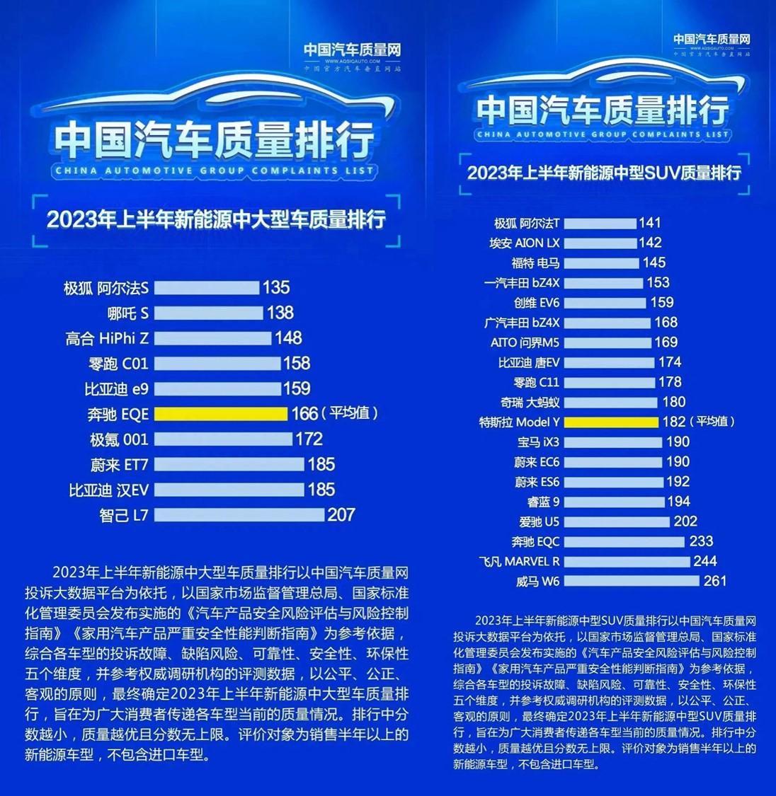 阿尔法S和阿尔法T双榜第一,极狐质量天花板是如何炼成的?