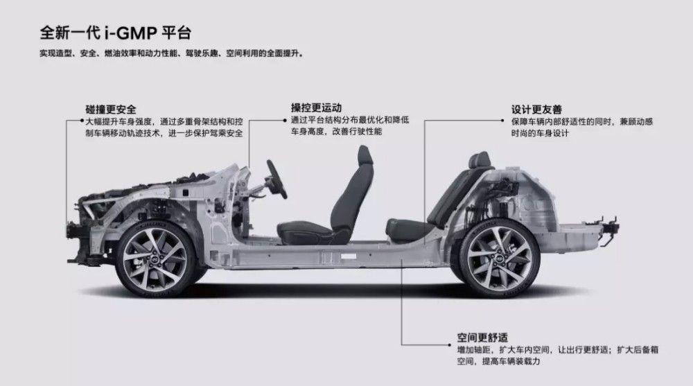 打造技术品牌IP 北京现代"Hi-Tech”超级技术日北京首站启幕