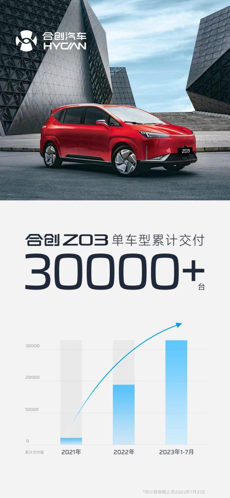 争做最懂15万级用户的SUV，合创Z03后发突围