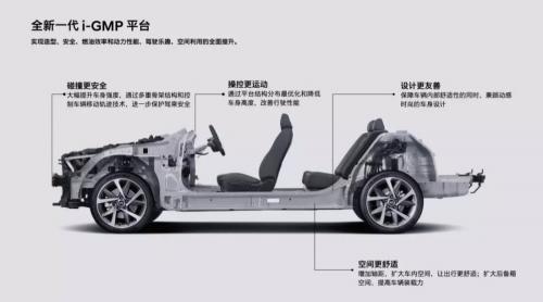 北京现代"Hi-Tech”超级技术日首站活动在北京举行