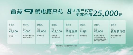 低能耗大空间的创业车型!睿蓝9首付仅需9900
