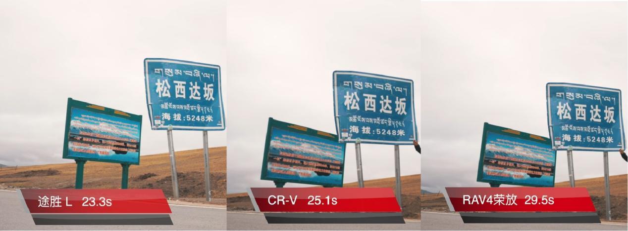 “车圈史上最难高考”决战G219,第五代途胜L“战胜高反”