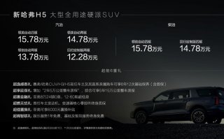 12.28万起售，新哈弗H5“非·长·强·大”开启硬派SUV普惠时代