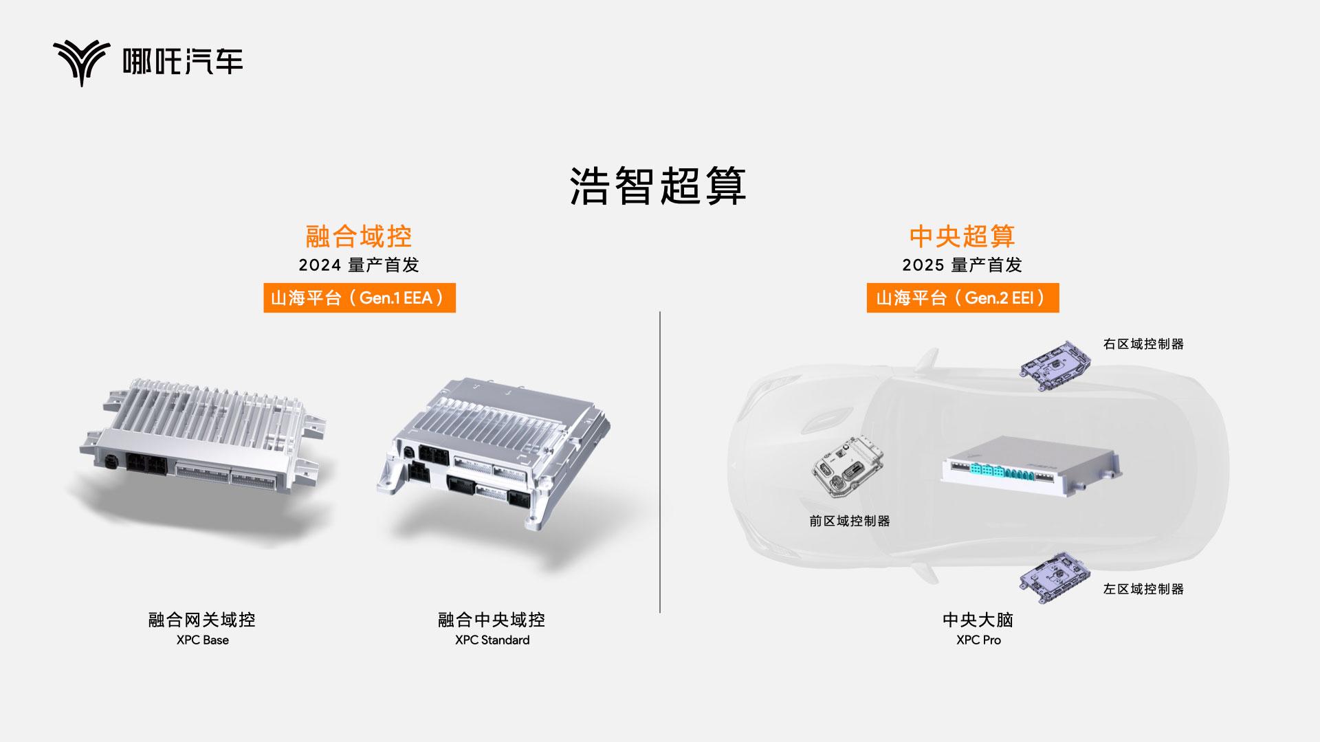 以技术创造颠覆性体验，哪吒汽车发布“浩智技术品牌2.0”