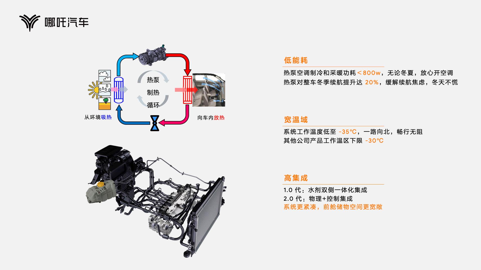 以技术创造颠覆性体验，哪吒汽车发布“浩智技术品牌2.0”