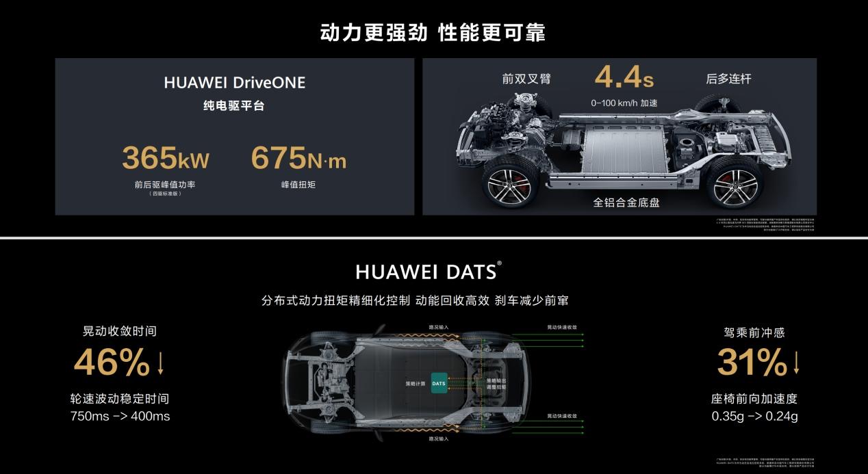 多满足“性能控”！问界M5系列有的不仅仅是一手
