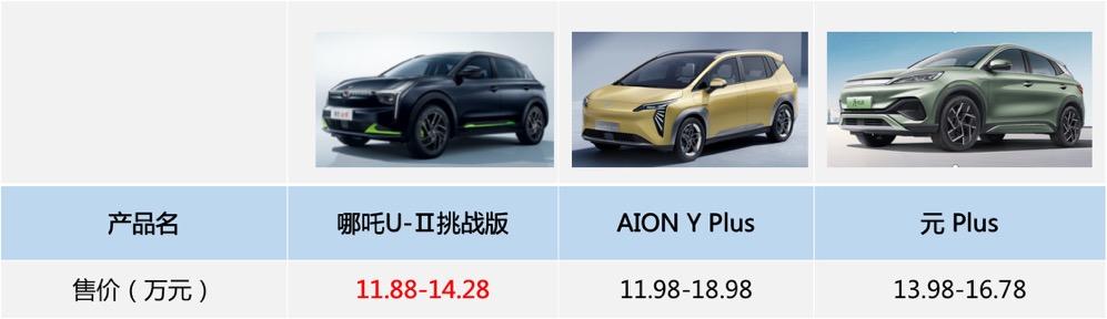 机不可失!逛成都车展,选15万级纯电“暑期自驾战神”!