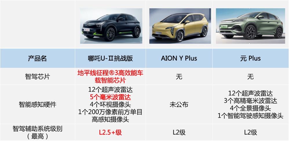 机不可失!逛成都车展,选15万级纯电“暑期自驾战神”!