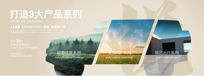 引领蓉城“潮流”,成都车展北京汽车最值得期待的三大看点