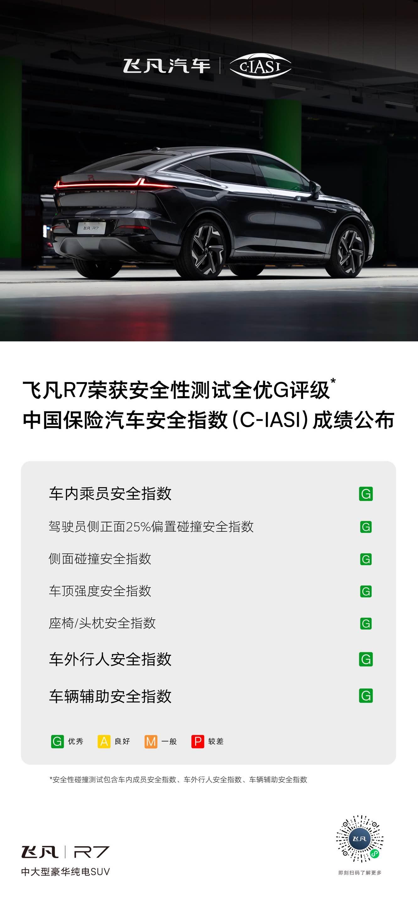 中保研碰撞测试成绩发布 飞凡R7荣获安全性测试全优G评级