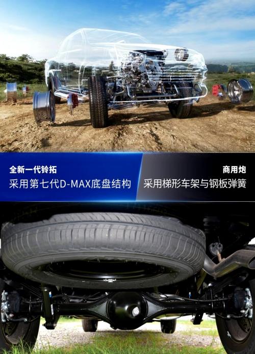 合资王者PK自主销冠 10万级高品质皮卡该选谁?