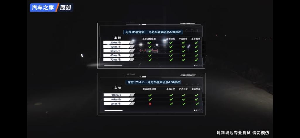 不惧理想L7 Max挑战!问界M5智驾版AEB主动安全完美胜出