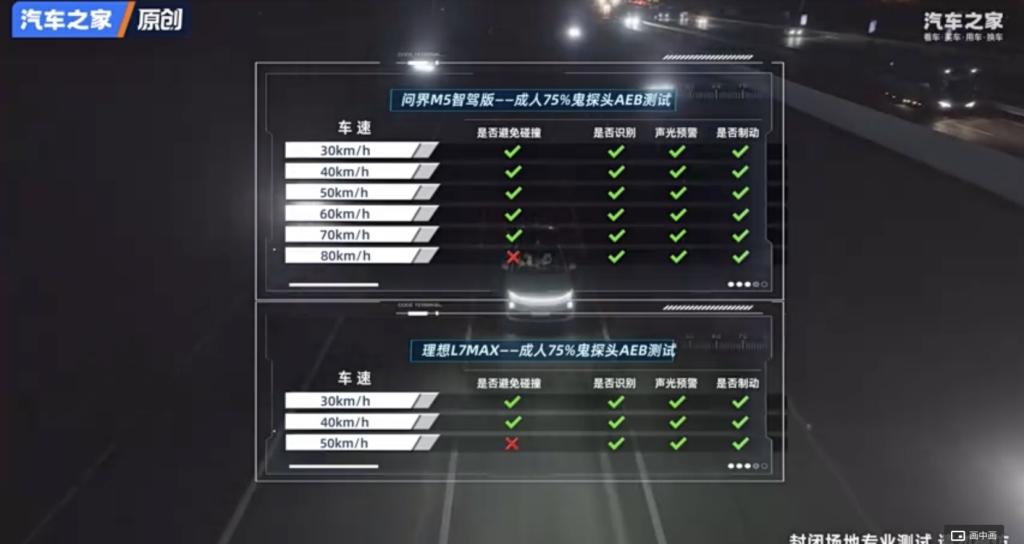 不惧理想L7 Max挑战!问界M5智驾版AEB主动安全完美胜出