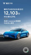 哪吒汽车8月交付12103台，迈向全球科技型企业