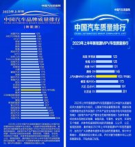 双榜夺魁！ 岚图品牌、岚图梦想家汽车质量排行第一