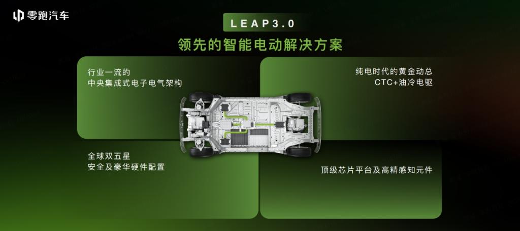 携全球化产品C10和全新技术亮相慕尼黑,零跑开启全球化战略