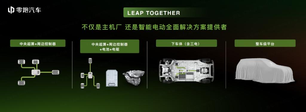 携全球化产品C10和全新技术亮相慕尼黑,零跑开启全球化战略