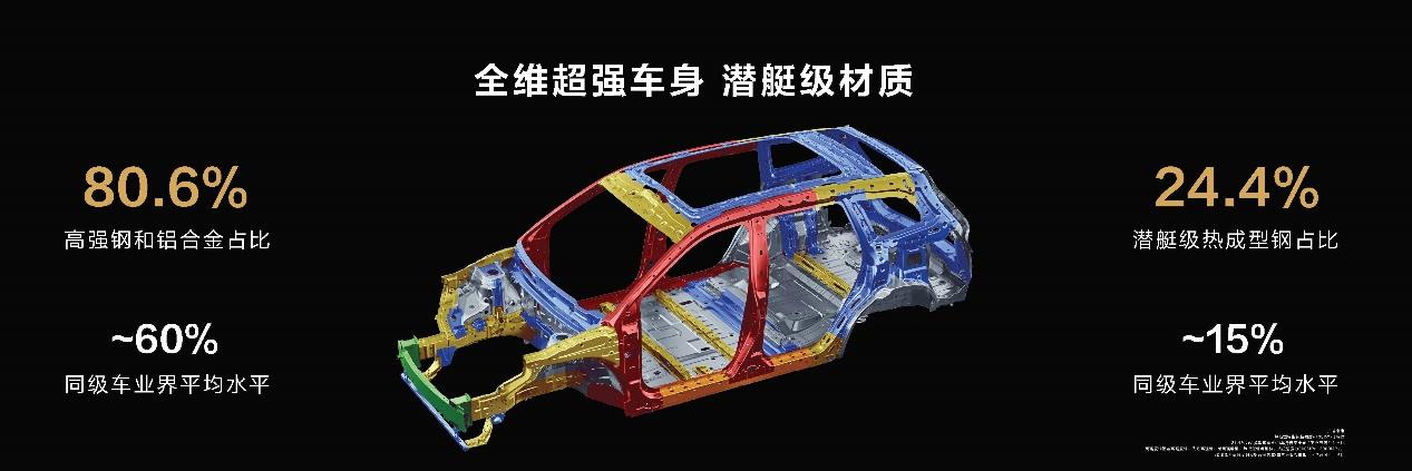 升级先投5个亿，AITO问界新M7大五座惊艳亮相！