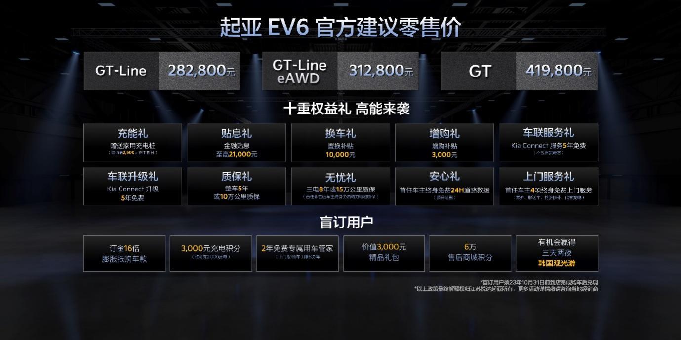 超跑平替之选!起亚全球明星车型EV6携多重权益高能来袭