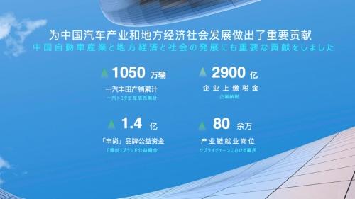 一汽丰田成立二十周年 · 开启全新进化之路