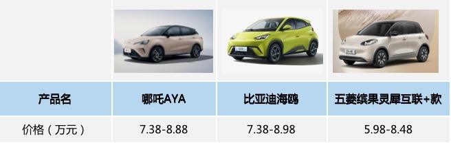 二次元、蹦迪、宠物样样都会,哪吒AYA是懂年轻人的