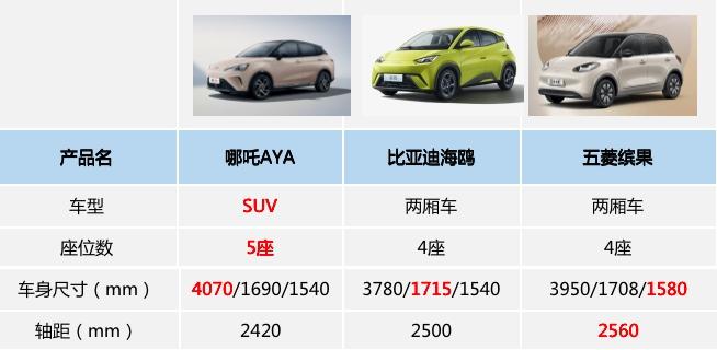 二次元、蹦迪、宠物样样都会,哪吒AYA是懂年轻人的