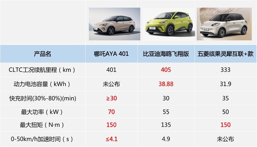 二次元、蹦迪、宠物样样都会,哪吒AYA是懂年轻人的