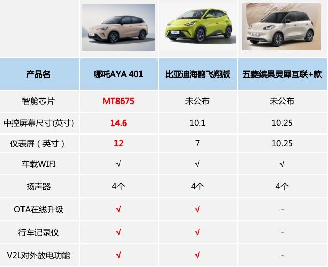 二次元、蹦迪、宠物样样都会,哪吒AYA是懂年轻人的