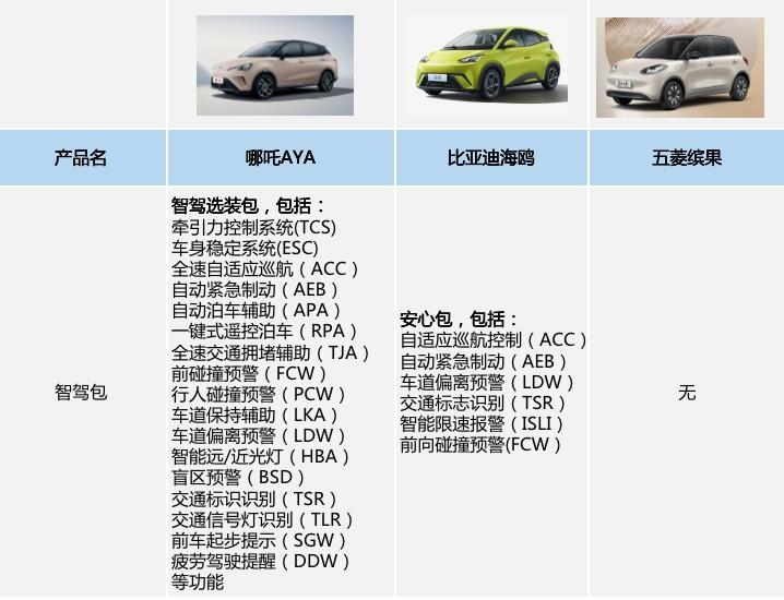 二次元、蹦迪、宠物样样都会,哪吒AYA是懂年轻人的