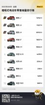 50万以内增程江湖，深蓝/理想划线而治？