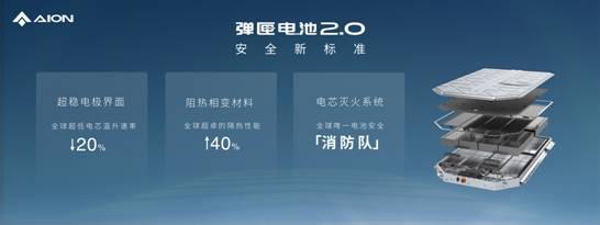 Hyper昊铂一年记：科技井喷，技术全面大爆发