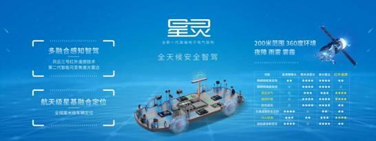 Hyper昊铂一年记：科技井喷，技术全面大爆发