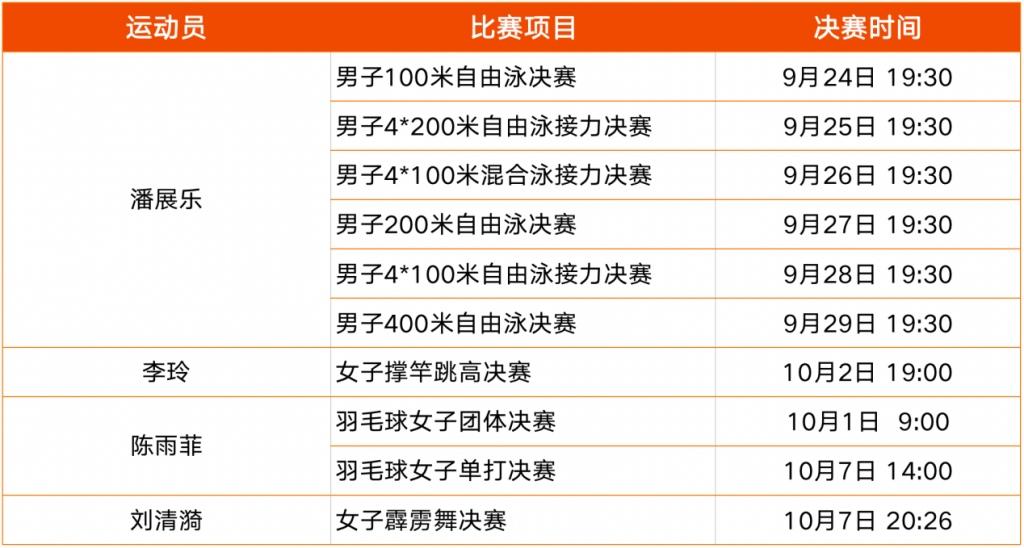 冠军配冠军!极氪官宣#致敬中国冠军#亚运主场礼遇,首金选手将获极氪001冠军车