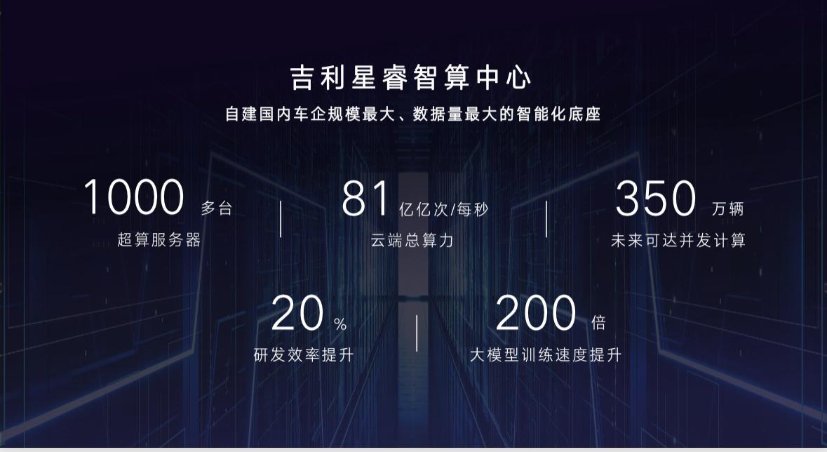 2023世界智能网联汽车大会 | 吉利淦家阅发表演讲:打造智能精品车 共促产业健康发展