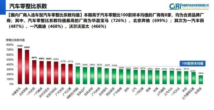 中保研第16期零整比公布,比亚迪数据全面占优,秘诀在哪?