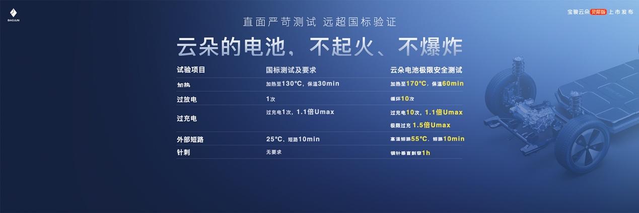 12.58万元起宝骏云朵灵犀版全国重磅上市,推动高阶智驾进入普及时代!