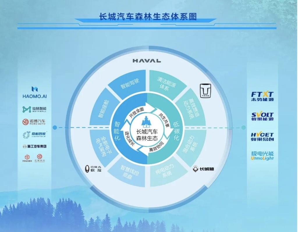 长期主义不是口号,是长城汽车33年坚守的责任与担当