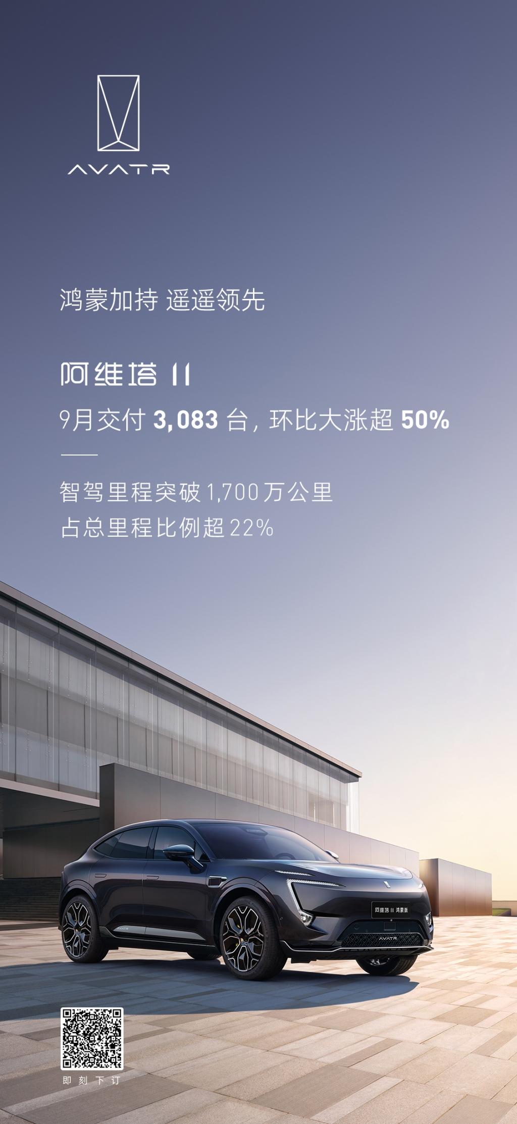 9月阿维塔11 交付3083台,新车首秀、鸿蒙座舱升级、门店开业,阿维塔高质量发展再提速
