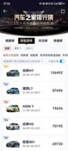 背靠华为好乘凉！问界新M7大卖，理想L7还好吗？